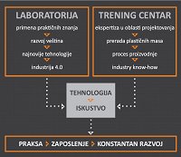 laboratorija-neofyton