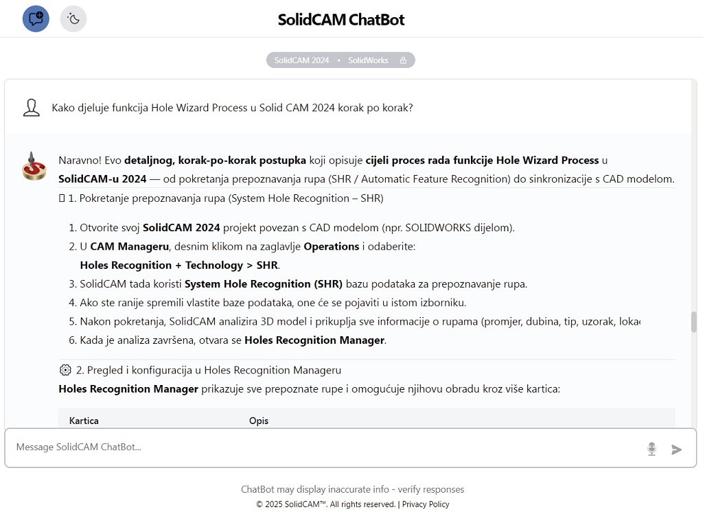 Veštačka inteligencija i CAM programiranje